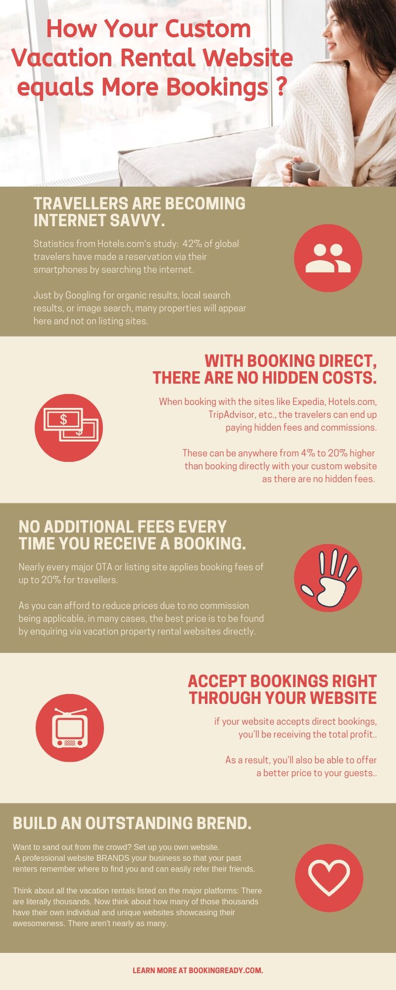 Vacation rental property website - Infographic